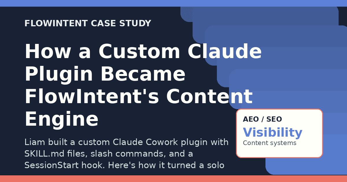 How a Custom Claude Plugin Became FlowIntent's Content Engine