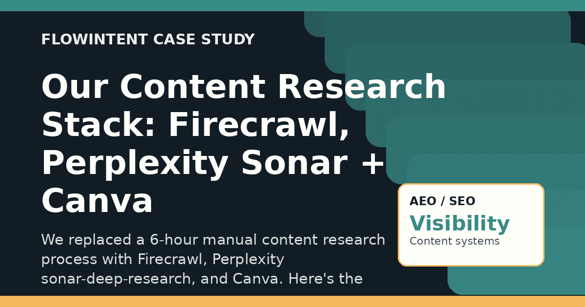 Our Content Research Stack: Firecrawl, Perplexity Sonar + Canva