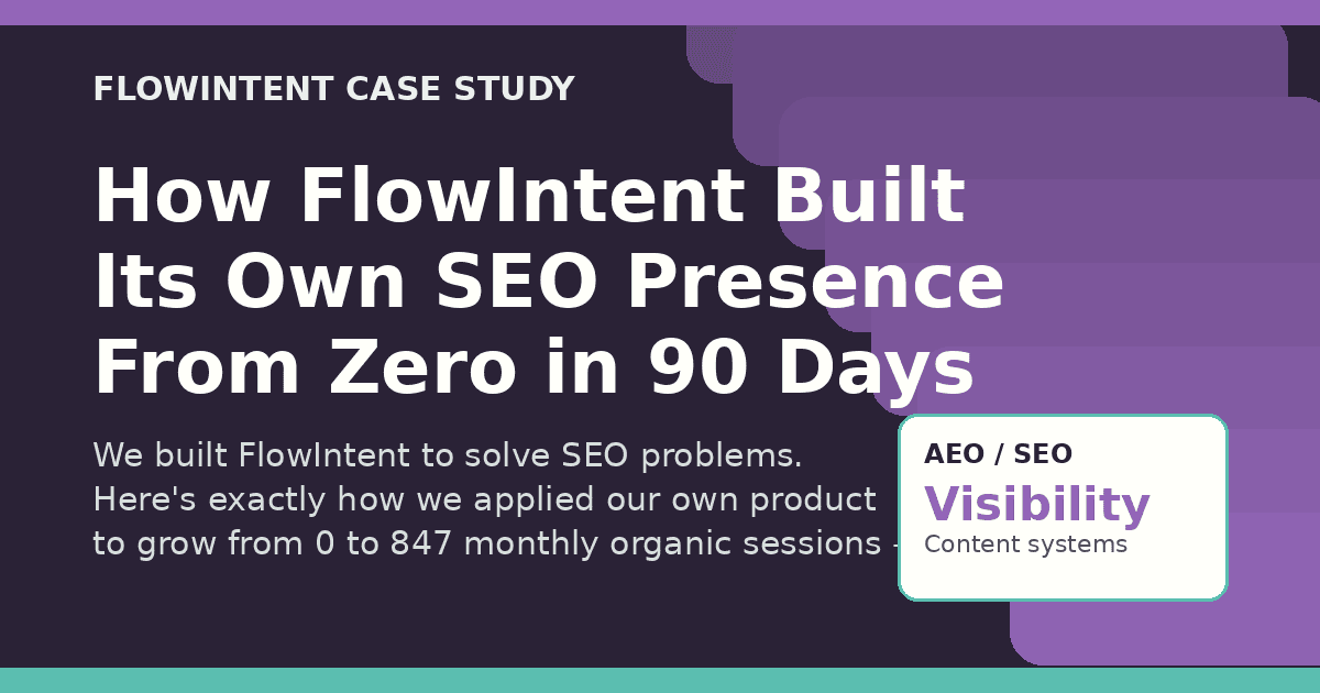 How FlowIntent Built Its Own SEO Presence From Zero in 90 Days
