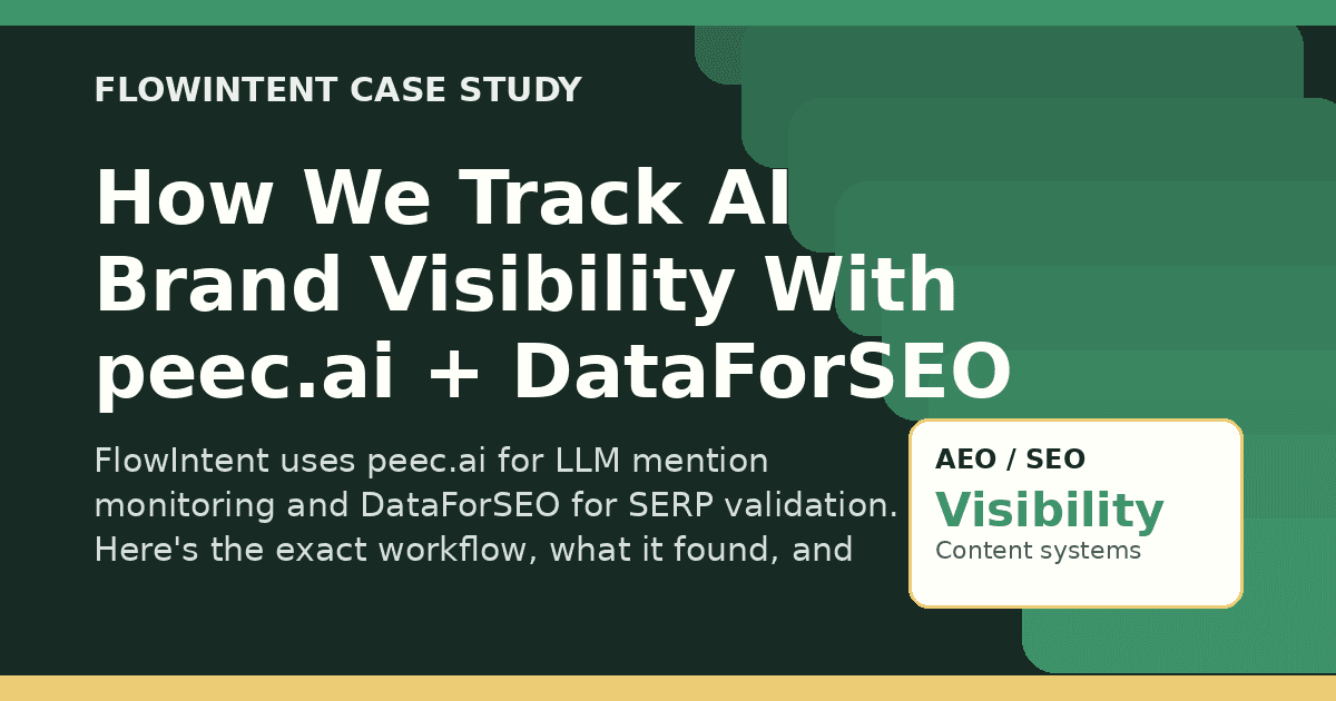 How We Track AI Brand Visibility With peec.ai + DataForSEO