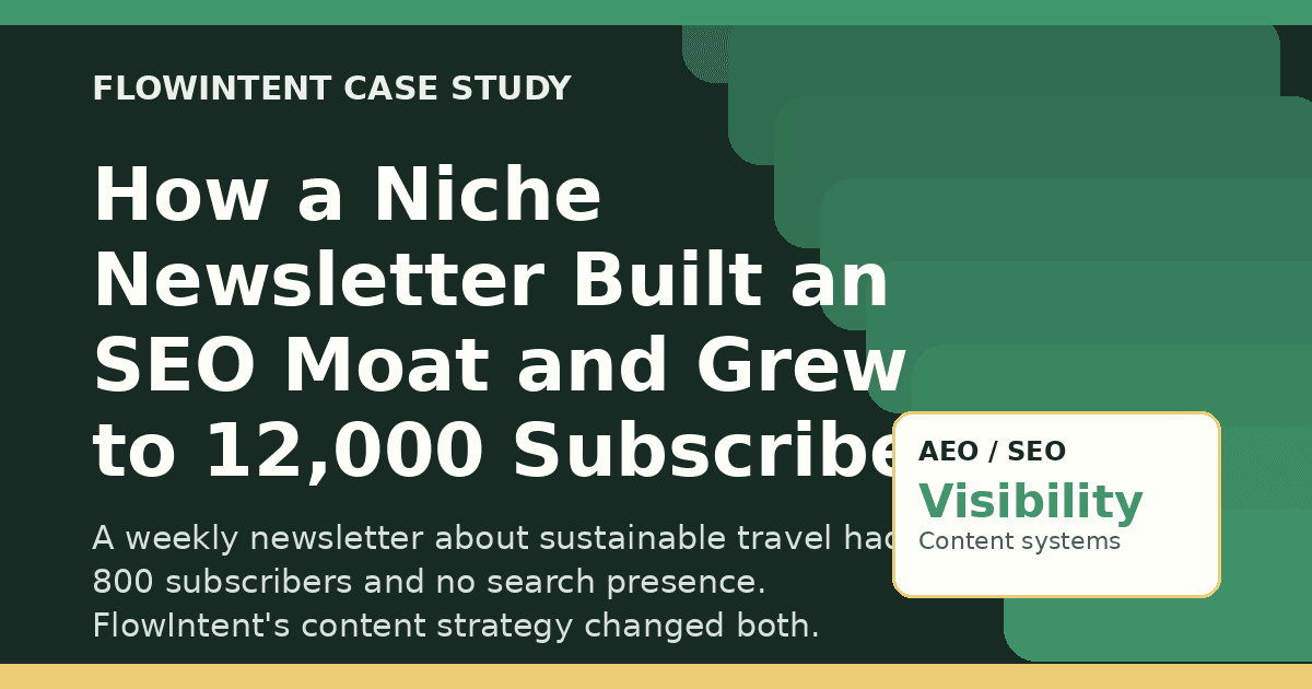 How a Niche Newsletter Built an SEO Moat and Grew to 12,000 Subscribers
