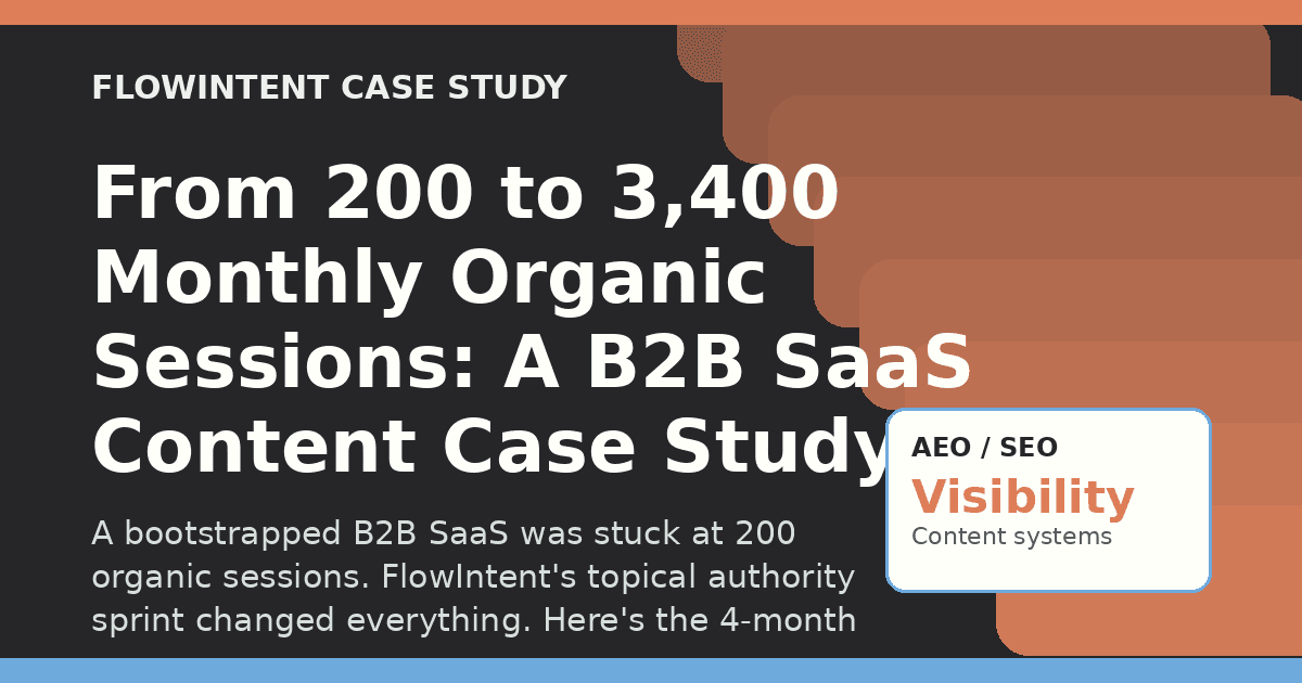 From 200 to 3,400 Monthly Organic Sessions: A B2B SaaS Content Case Study
