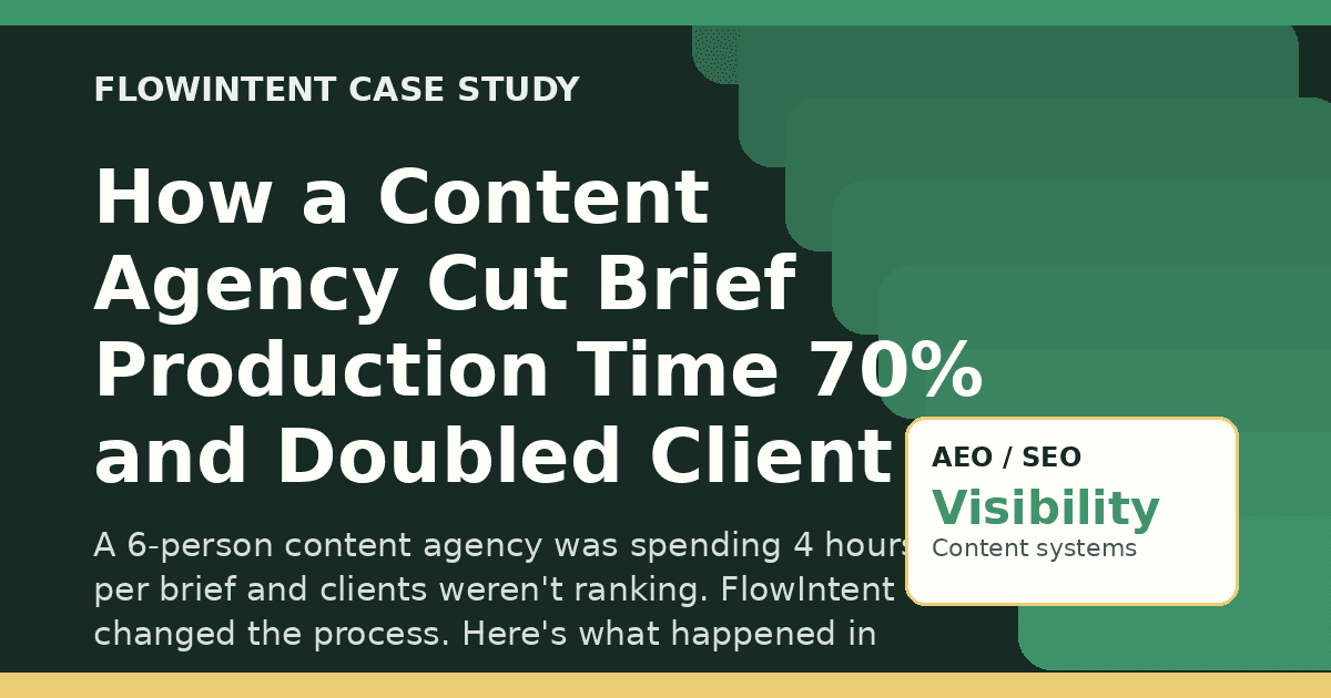 How a Content Agency Cut Brief Production Time 70% and Doubled Client Rankings